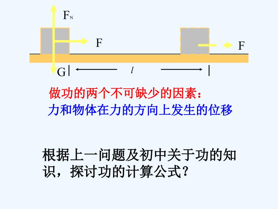 粤教版高中物理必修二4.1《功》同课异构课件2_第4页