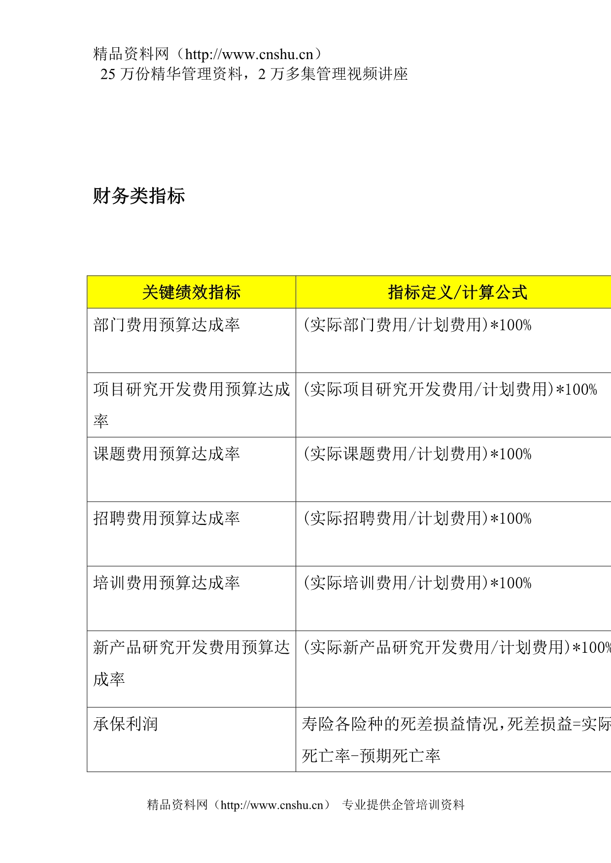 （KPI绩效考核）关键绩效指标辞典_第2页