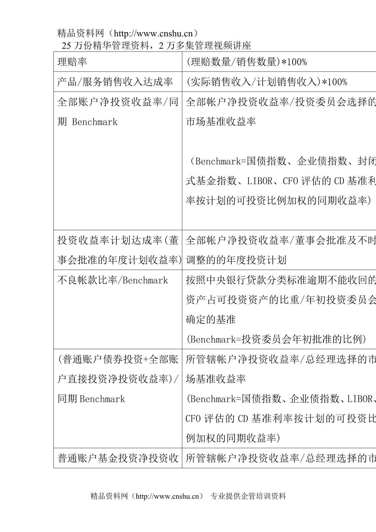 （KPI绩效考核）关键绩效指标辞典_第4页