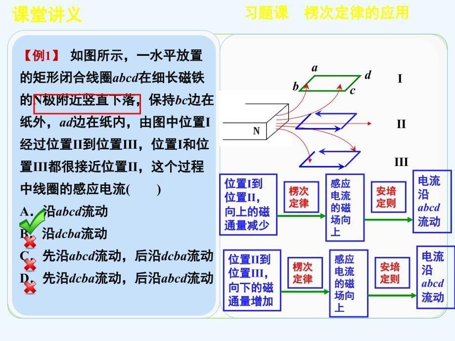 教科版高中物理选修（3-2）第1章第6讲《楞次定律的应用》ppt课件_第5页