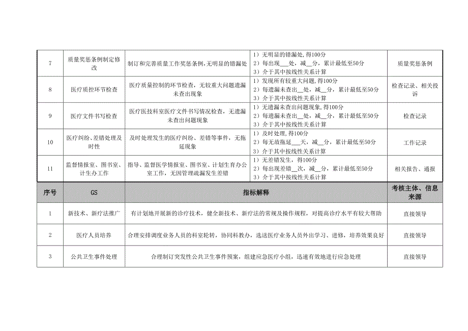 （KPI绩效考核）某医院各个岗位绩效考核指标_第2页