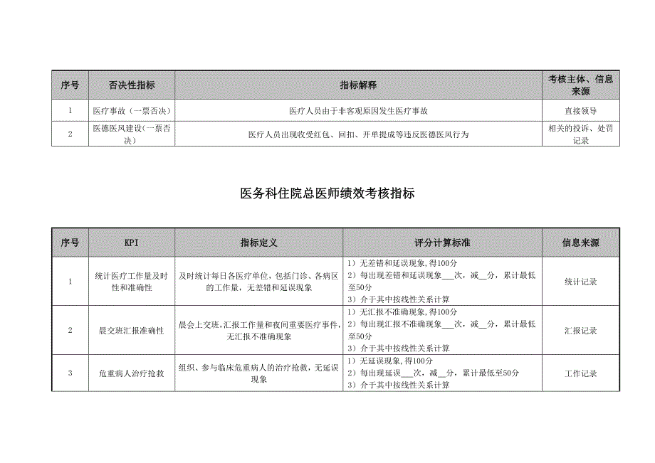 （KPI绩效考核）某医院各个岗位绩效考核指标_第3页