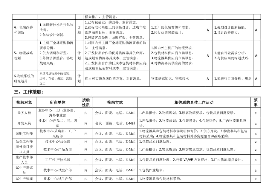 （岗位职责）机械物流工程岗位说明_第3页