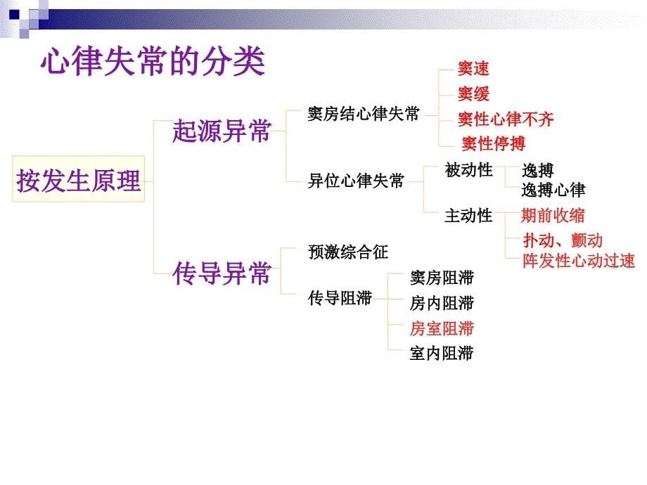 《心律失常》PPT课件.ppt_第5页