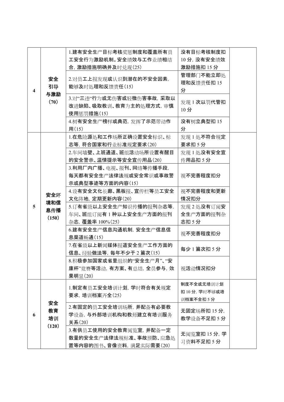 （企业文化）山东省安全文化建设示范企业评选标准(暂行)_第2页