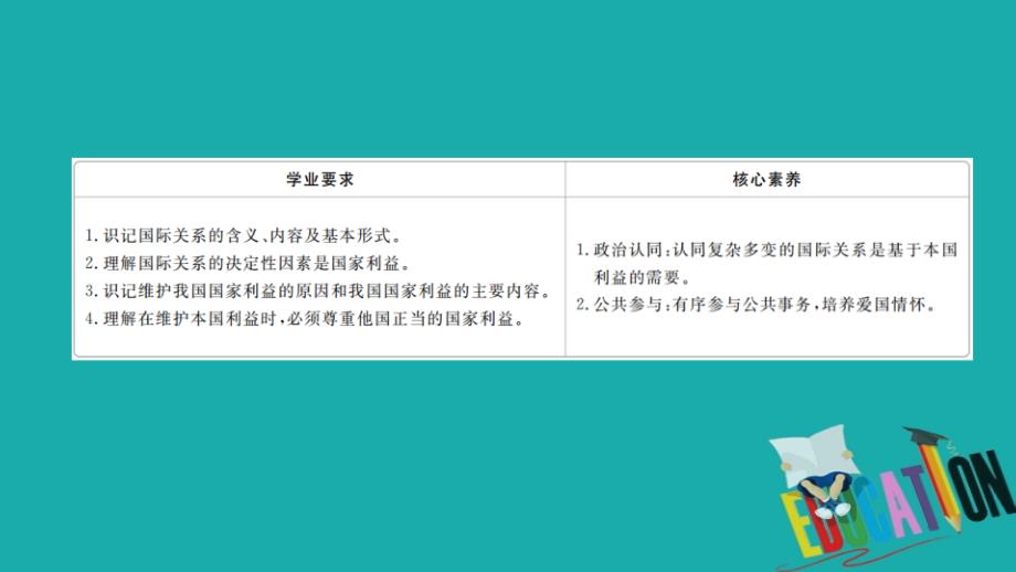 2019-2020学年人教版政治必修2课件：第四单元 第九课 课时二 坚持国家利益至上_第2页