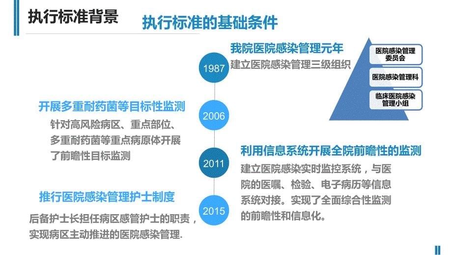 【医院管理分享】：执行《病区医院感染管理规范》夯实感控基础保障患者安全北京大学第一医院实践_第5页