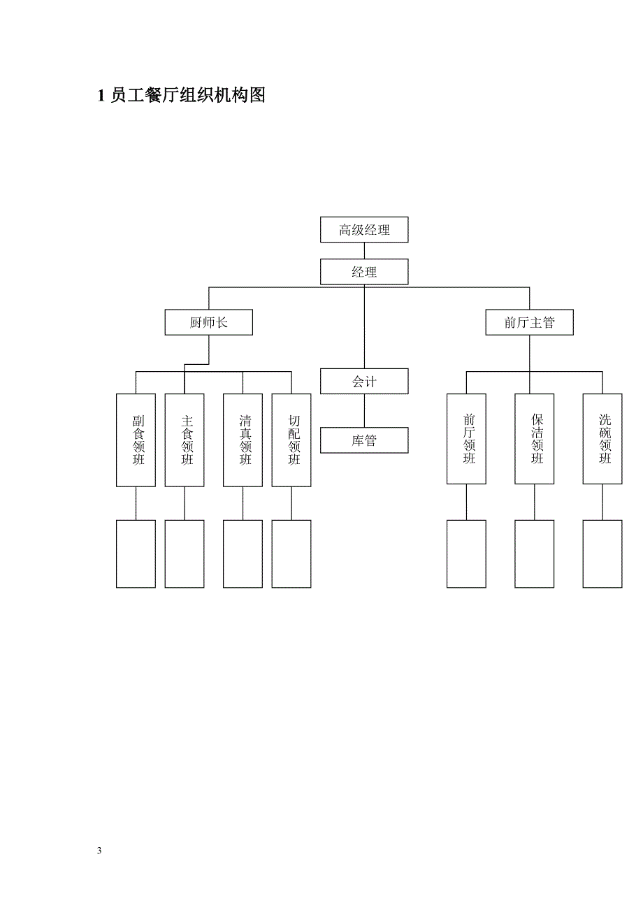 （企业管理手册）员工餐厅管理手册_第3页