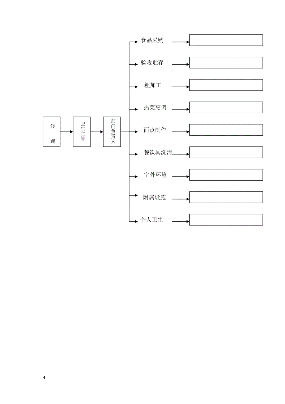 （企业管理手册）员工餐厅管理手册_第4页