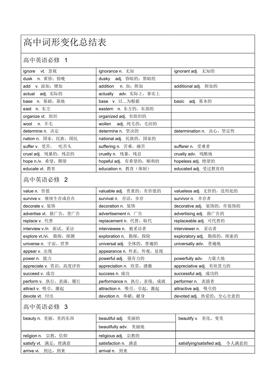 高三复习考试高中词形变化表.pdf_第1页