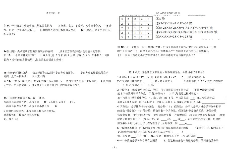 最新人教版五年级下数学超级笔记和重要考卷(A4打印,一张A4纸可以打印一份试卷节约纸)201711092_第3页