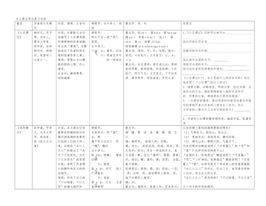 鲁教版八年级（上册）语文第五单元知识点总结_第1页