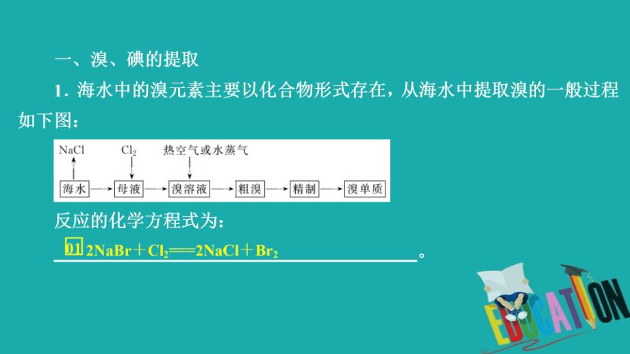 2019-2020学年高中苏教版化学必修1课件：专题2 第一单元 氯、溴、碘及其化合物 第4课时_第4页