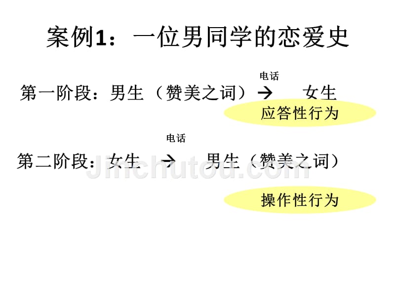 《斯金纳强化理论》PPT课件.ppt_第2页