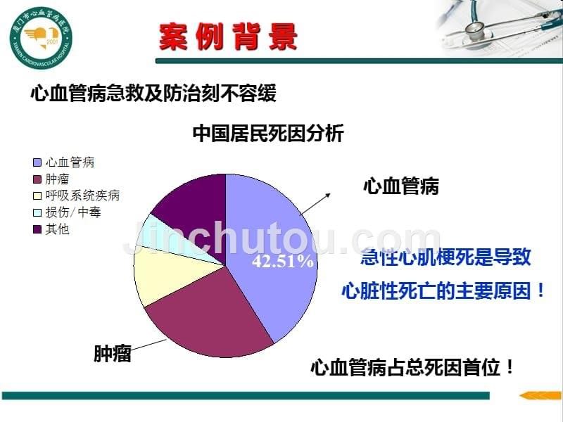 【医院管理案例学习】_区域协同胸痛急救网络打造急性心梗全覆盖救治体系厦门市心血管病医院实践案例_第5页