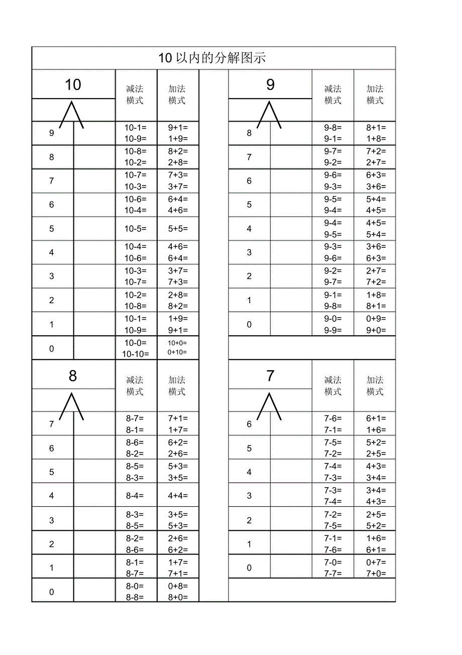 一年级以内分解图示.pdf_第1页