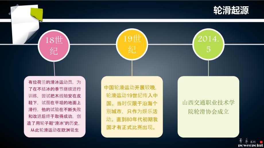 《轮滑介绍》PPT课件.ppt_第3页