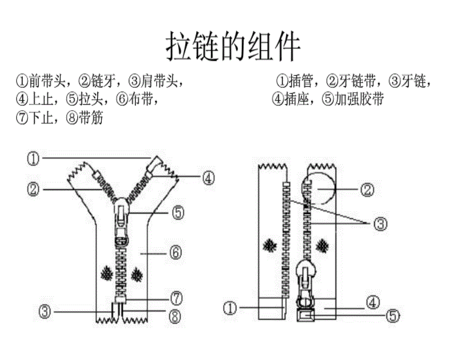 《拉链知识大全》PPT课件.ppt_第4页