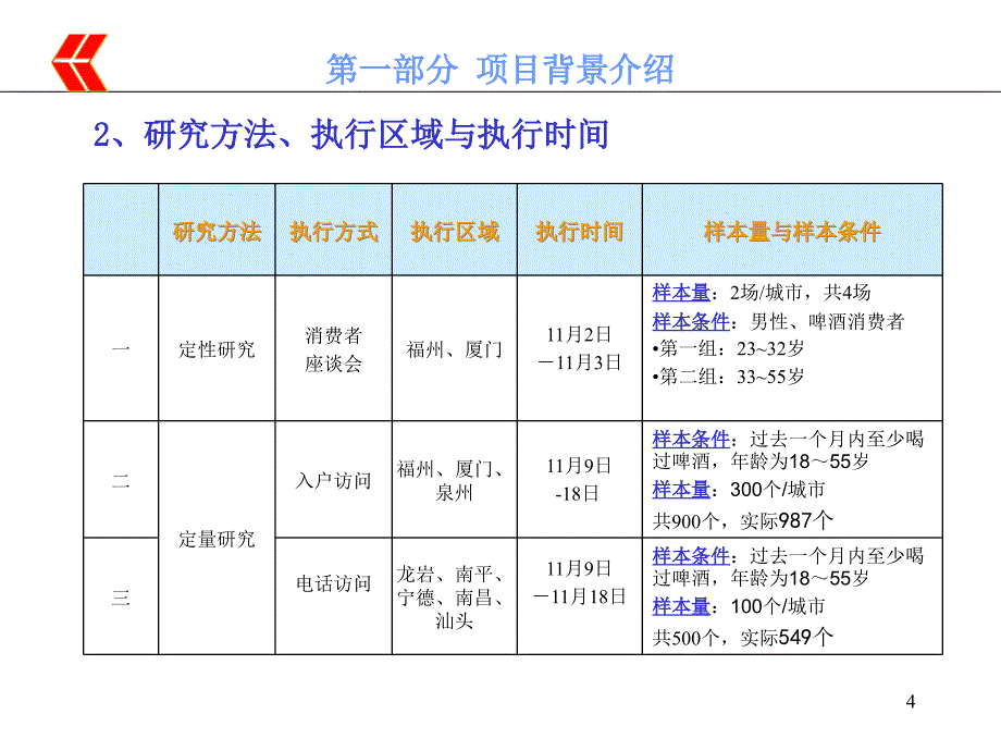 方舟-啤酒市场研究报告_第4页