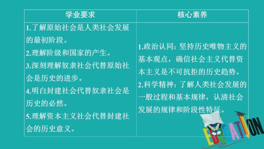 2019-2020学年统编版政治新教材必修一提分教程课件：第一课 课时1　原始社会的解体和阶级社会的演进_第2页