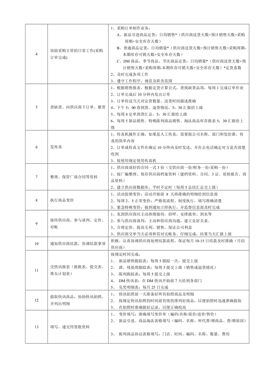 （岗位职责）连锁企业商品部管理部助理岗位职务说明_第2页