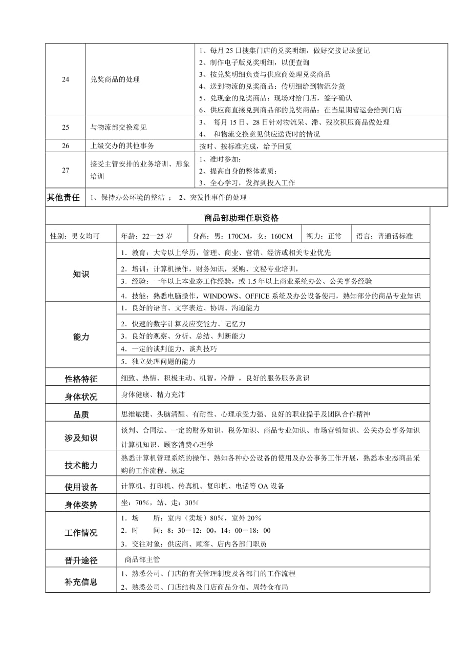 （岗位职责）连锁企业商品部管理部助理岗位职务说明_第4页