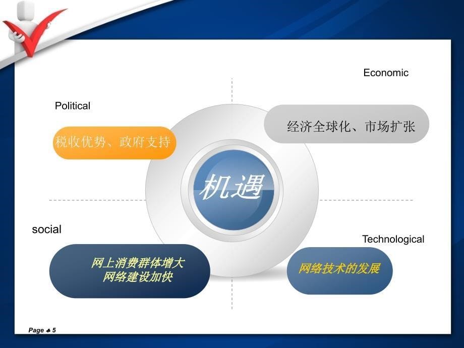 《亚马逊SWOT分析》PPT课件.ppt_第5页