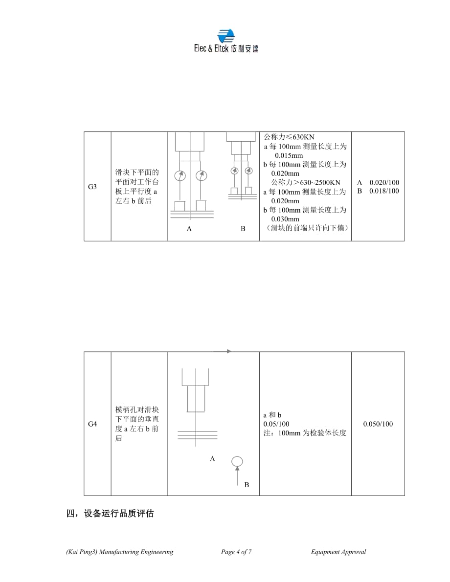 （KPI绩效考核）KPIIIMEEA_第4页