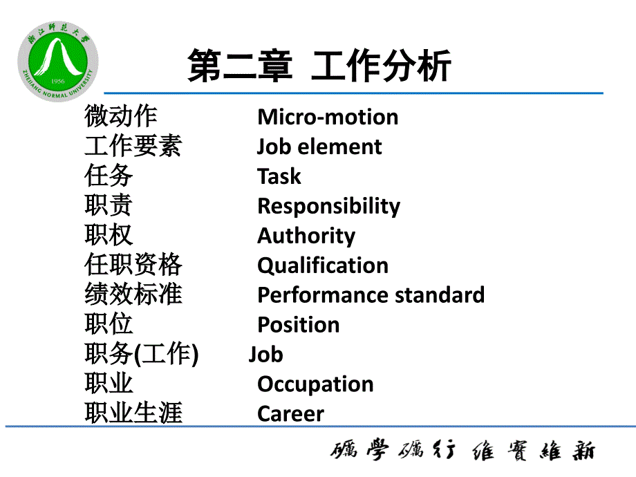 人力资源管理第二章 工作分析完整版本.pptx_第4页