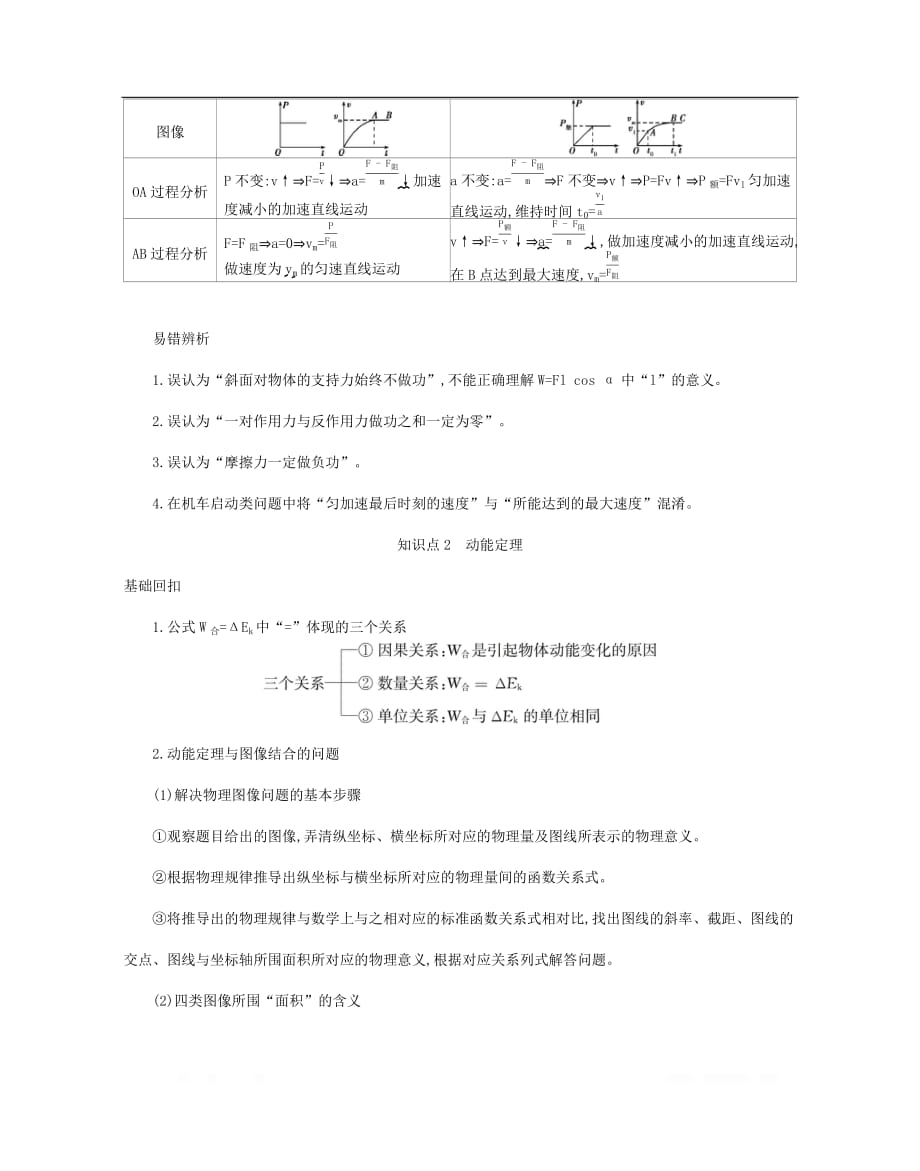 2020年高考物理二轮复习考前冲刺1基础回扣3功和能精练_第2页