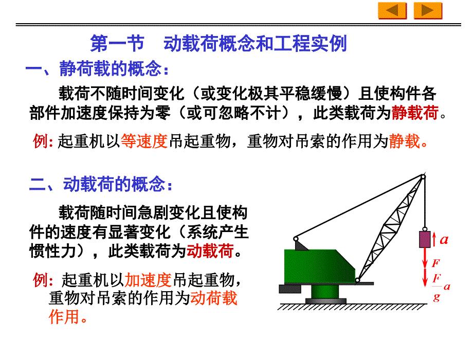 《材料力学动载荷》PPT课件.ppt_第2页