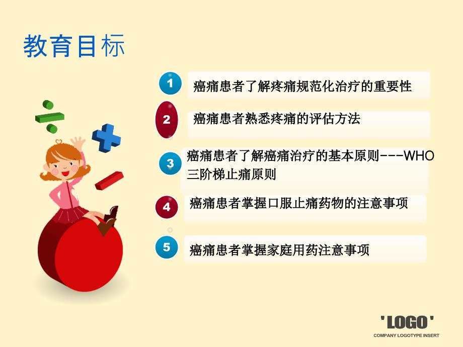 《癌痛的健康宣教》PPT课件.ppt_第2页