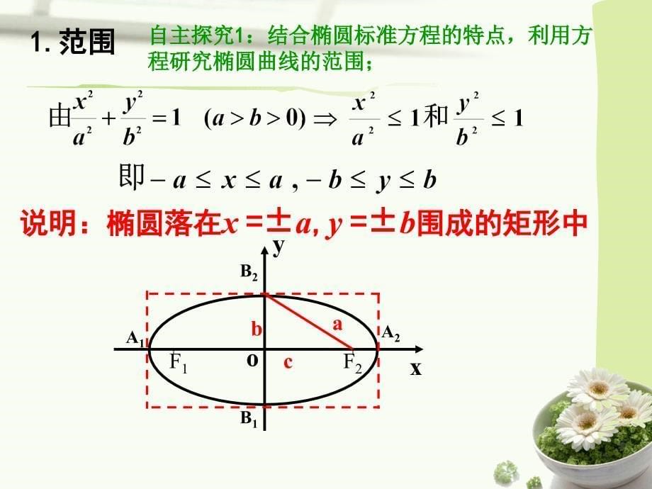 《椭圆的几何性质》PPT课件.ppt_第5页