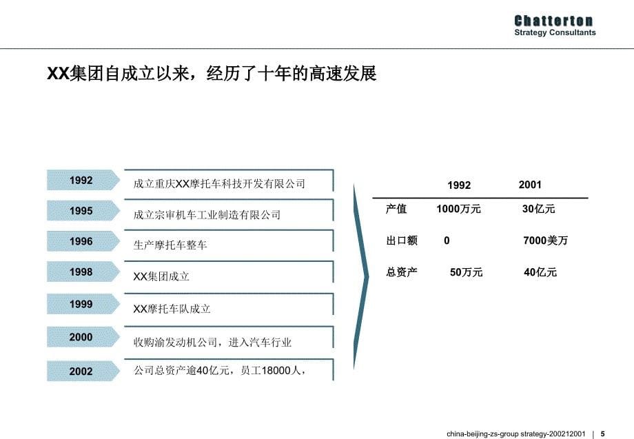 【经营企划】_建立可持续发展能力-集团发展战略项目建议书_第5页