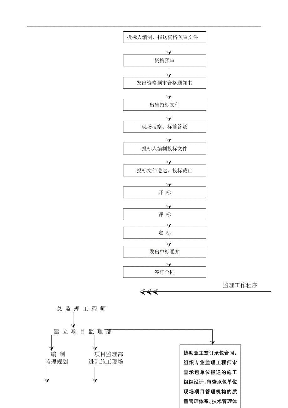 （流程管理）工程项目管理全套流程(2)_第5页