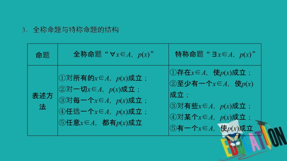 2020版新高考二轮复习理科数学课件：2-2　逻辑、算法_第4页