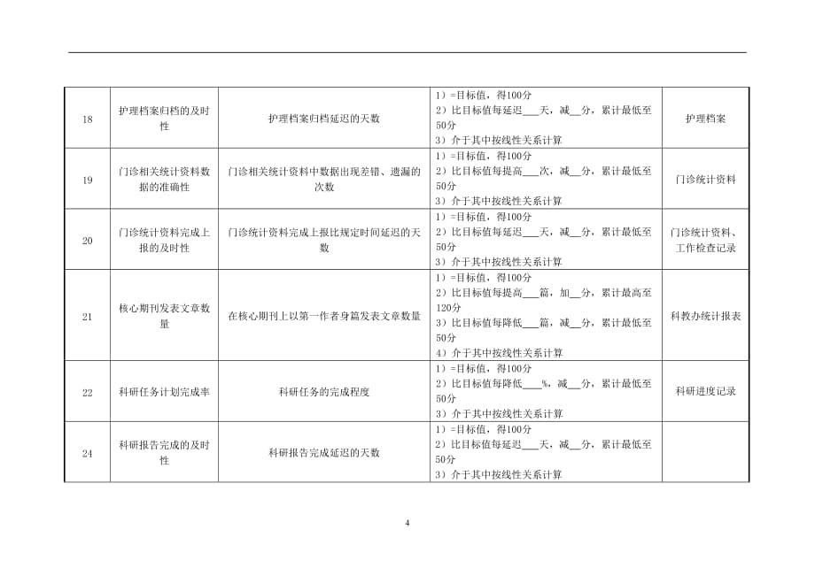 （KPI绩效考核）妇产科门诊护士绩效考核指标_第4页