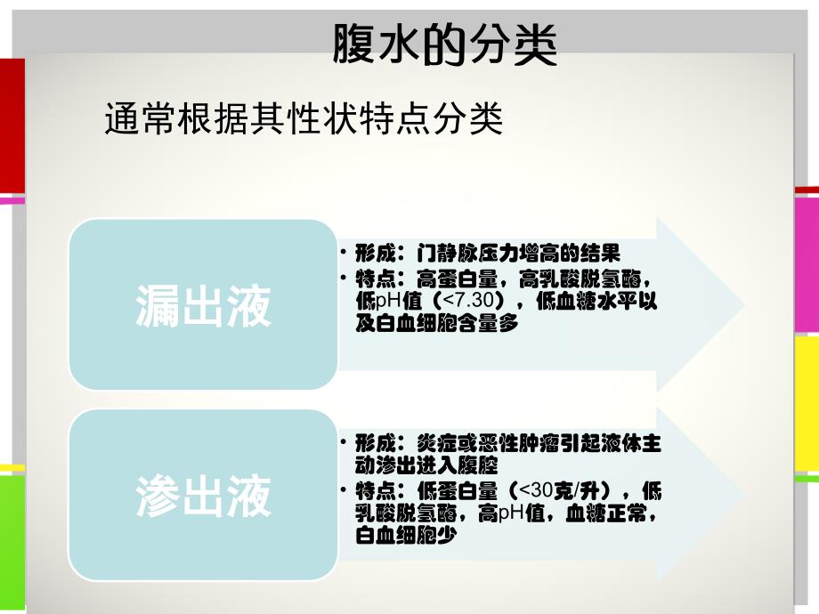 《腹水形成的机制》PPT课件.ppt_第3页