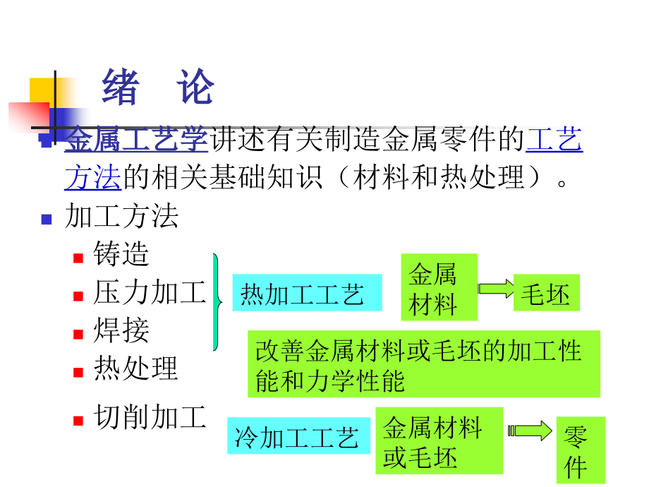 《机械制造基础》PPT课件.ppt_第2页