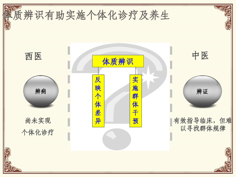 中医九种体质养生.ppt_第4页