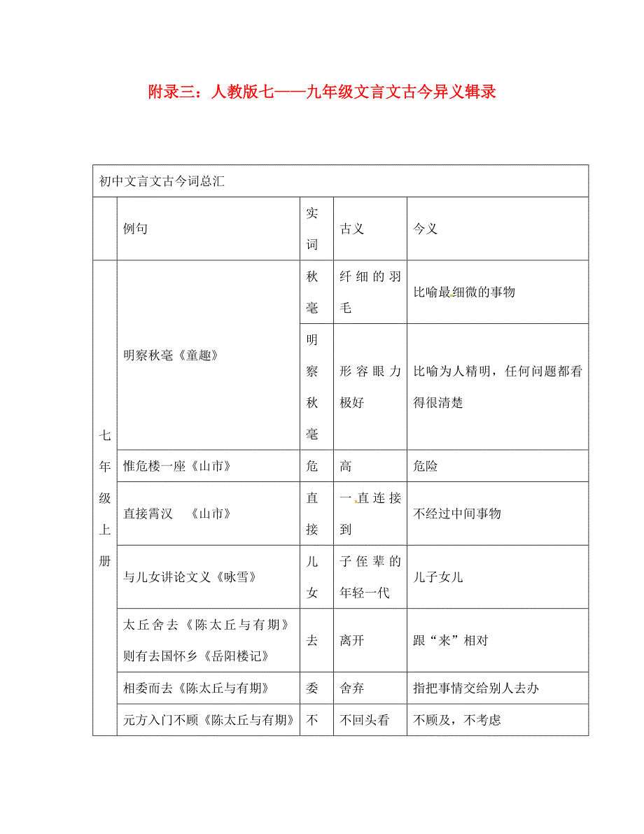 江西省萍乡市宣风镇中学中考语文复习三 文言文古今异义辑录 人教新课标版（通用）_第1页