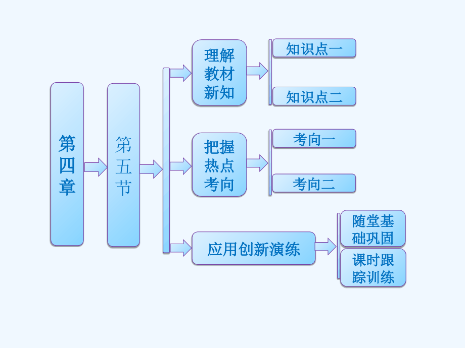 苏教版必修2第四章第五节《关注人类遗传病》ppt课件_第1页