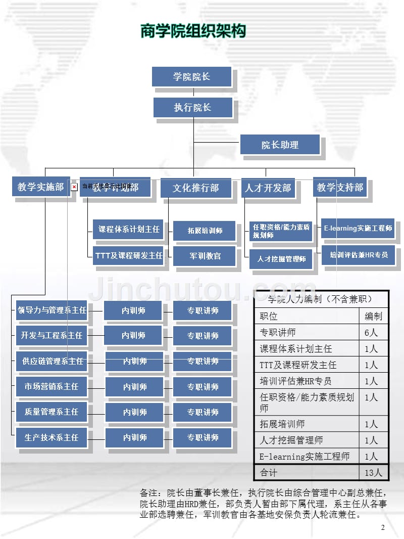 《商学院建设方案》PPT课件.ppt_第4页