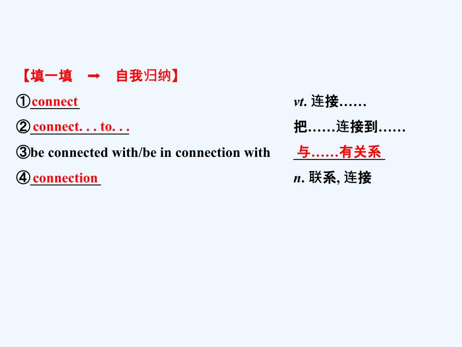 外研版高中英语必修4 Module 2《Traffic Jam》（Period 2）课件_第3页