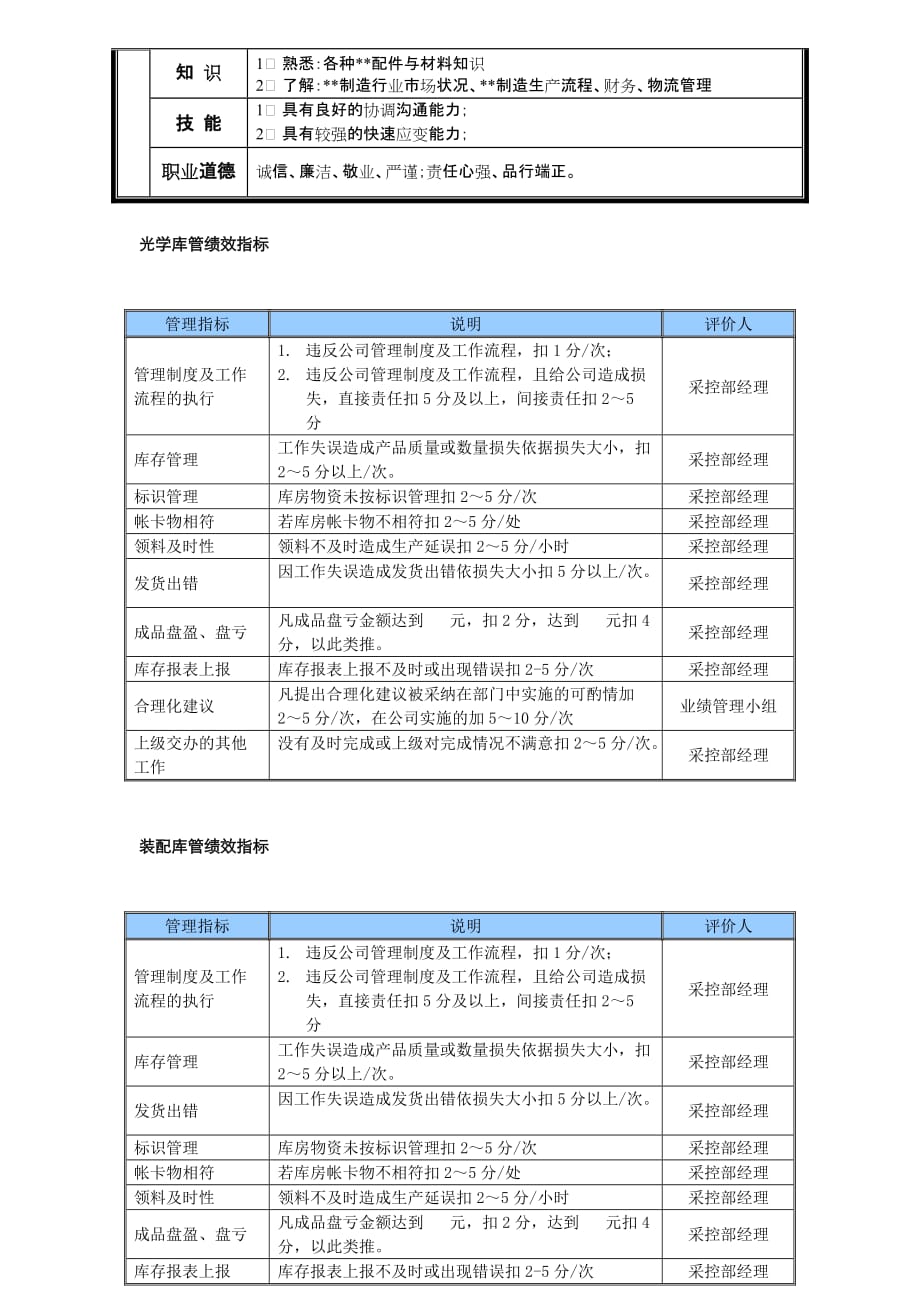 （KPI绩效考核）某中型制造业库管岗位说明书及KPI指标_第3页