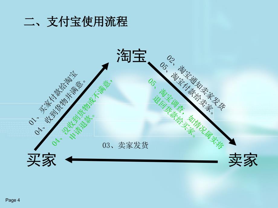 《支付宝使用方法》PPT课件.ppt_第4页