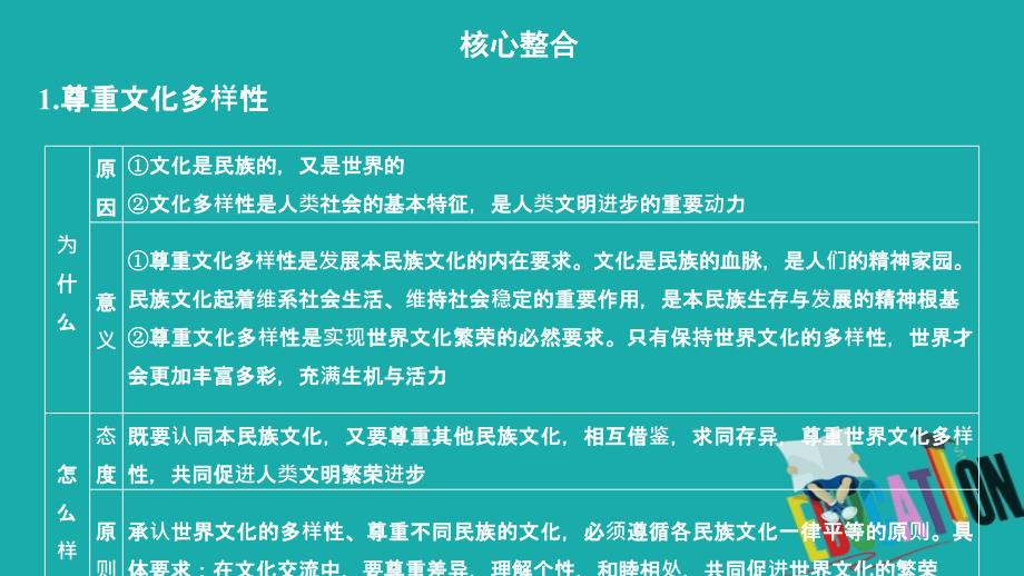 2020政治同步导学教程必修三课件：第二单元 单元整合_第2页