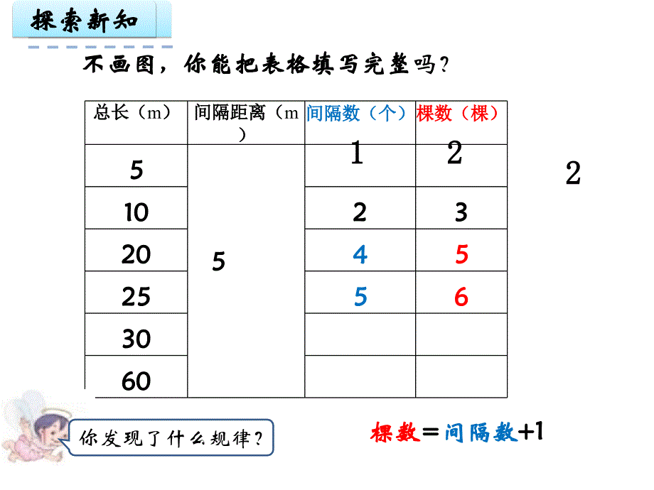 《植树问题全》PPT课件.ppt_第4页