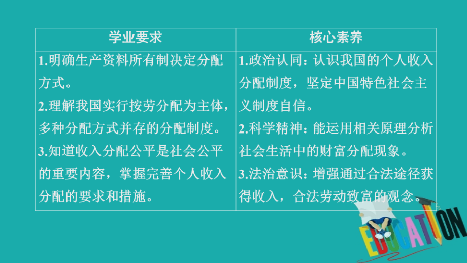 2020政治新教材同步导学教程必修二课件：第二单元 第四课 课时1　我国的个人收入分配_第1页