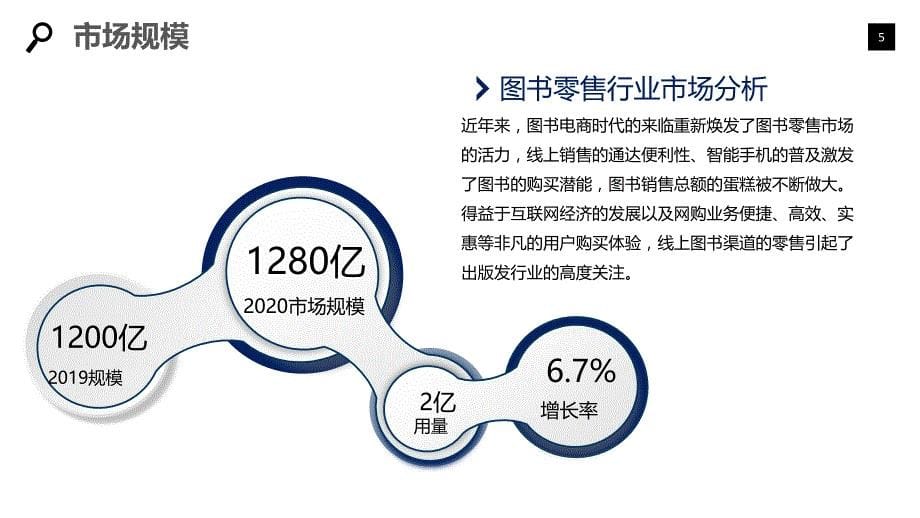 2020图书零售行业前景调研分析_第5页